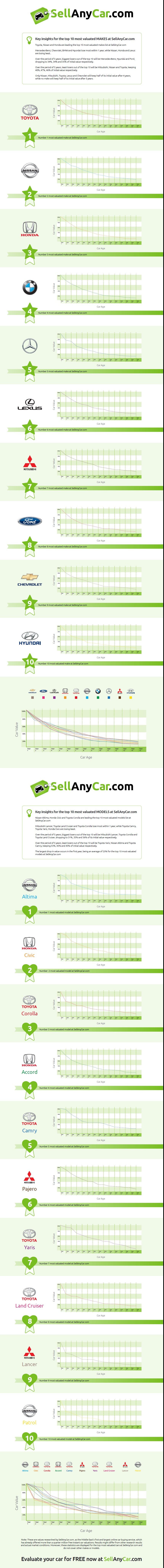 Sell any car