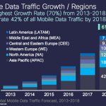 Global mobile traffic data