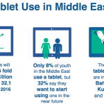 tablet usage in middle east