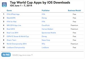 Best IOS Apps FIFA