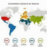 ecommerce growth global