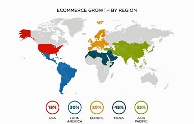 ecommerce growth global