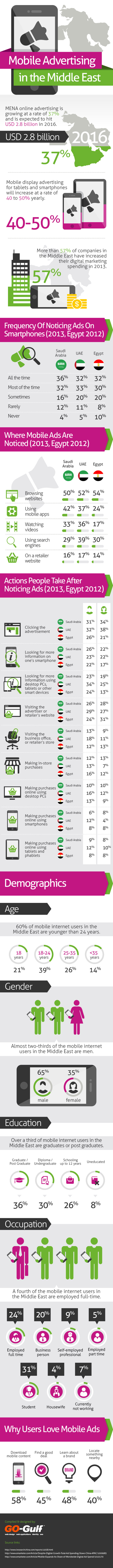 mobile ads in middle east