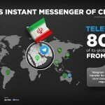 Telegram Messenger Saudi Iran